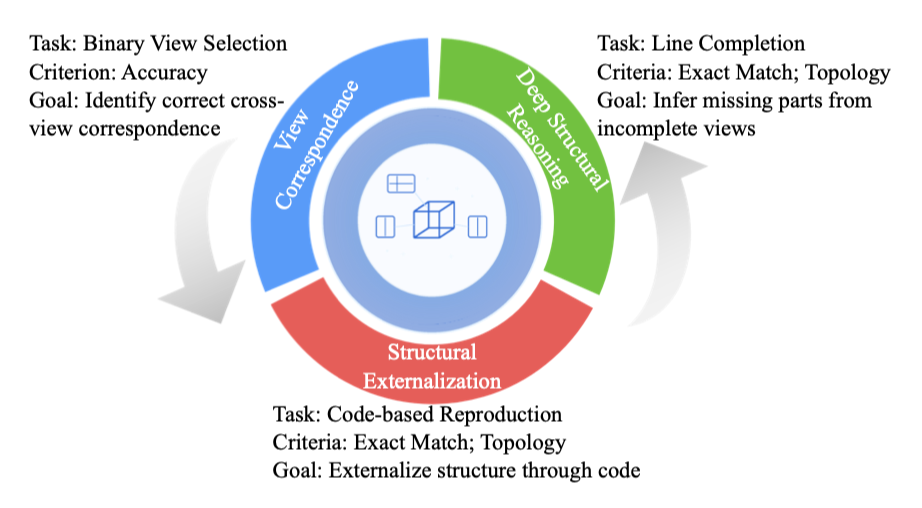 SSC-Bench | Spatial Structural Competence Benchmark
